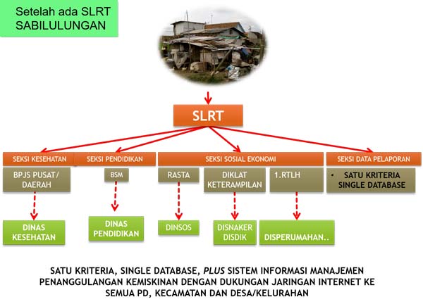Master Data: Sosialisasi Layanan Puskesos Desa Ciburial