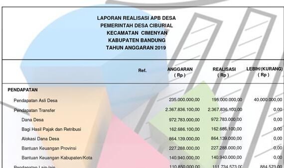 Laporan Realisasi APBDesa