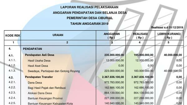Laporan Realisasi Anggaran Desa 2019 Website Desa Ciburial