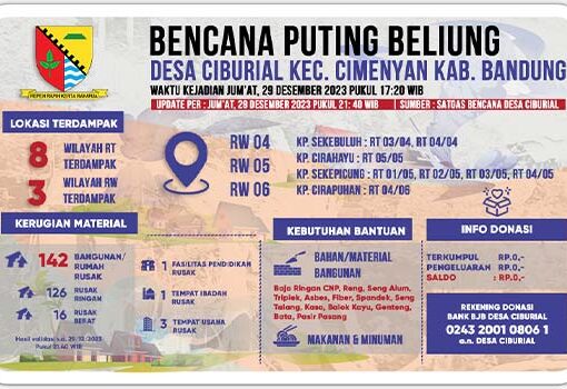 Puting Beliung Ciburial Puluhan Rumah Rusak